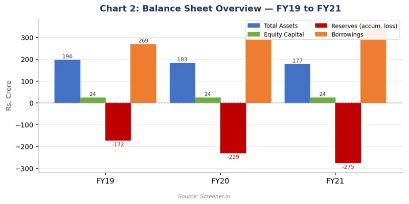 Balance Sheet Summary